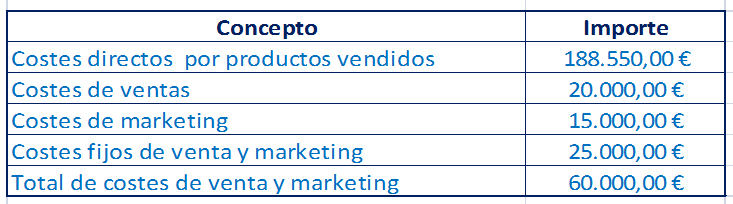 El análisis de la cartera de clientes de Schoolboy Wear