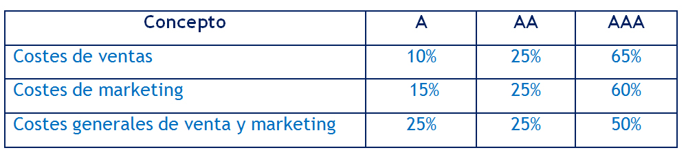El análisis de la cartera de clientes de Schoolboy Wear