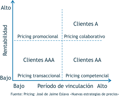 El análisis de la cartera de clientes de Schoolboy Wear