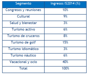 Matriz BCG Marketing Turístico Málaga
