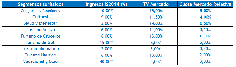 Matriz BCG Marketing Turístico Málaga